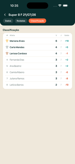 Classificação de um campeonato de beach tennis atualizada a cada jogo