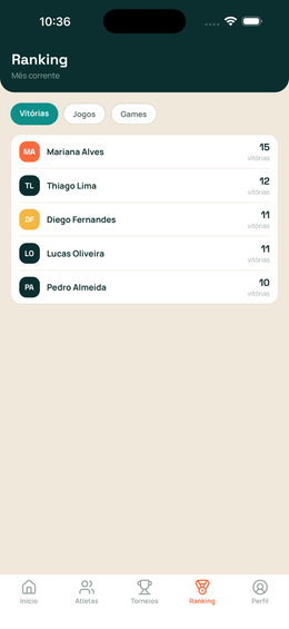 Ranking de atletas da arena no app Rei do CT